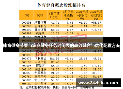 体育健身节奏与家庭健身任务时间表的高效融合与优化配置方案