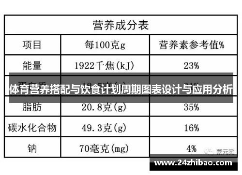 体育营养搭配与饮食计划周期图表设计与应用分析
