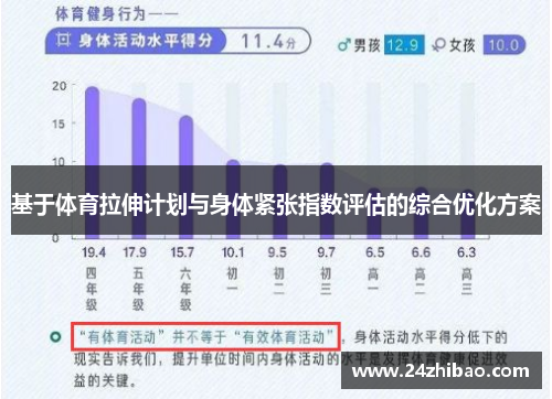 基于体育拉伸计划与身体紧张指数评估的综合优化方案