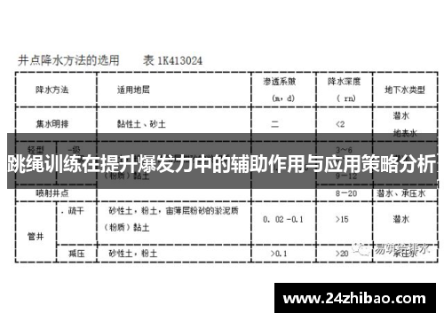 跳绳训练在提升爆发力中的辅助作用与应用策略分析